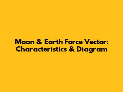 Moon & Earth Force Vector: Characteristics & Diagram
